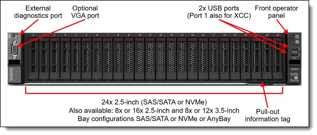 LENOVO SERVER SR665 AMD EPYC 7413 