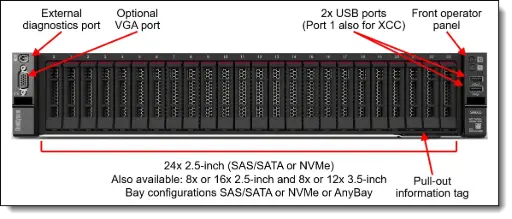 [7D2VA07LEA] LENOVO SERVER SR665 AMD EPYC 7303
